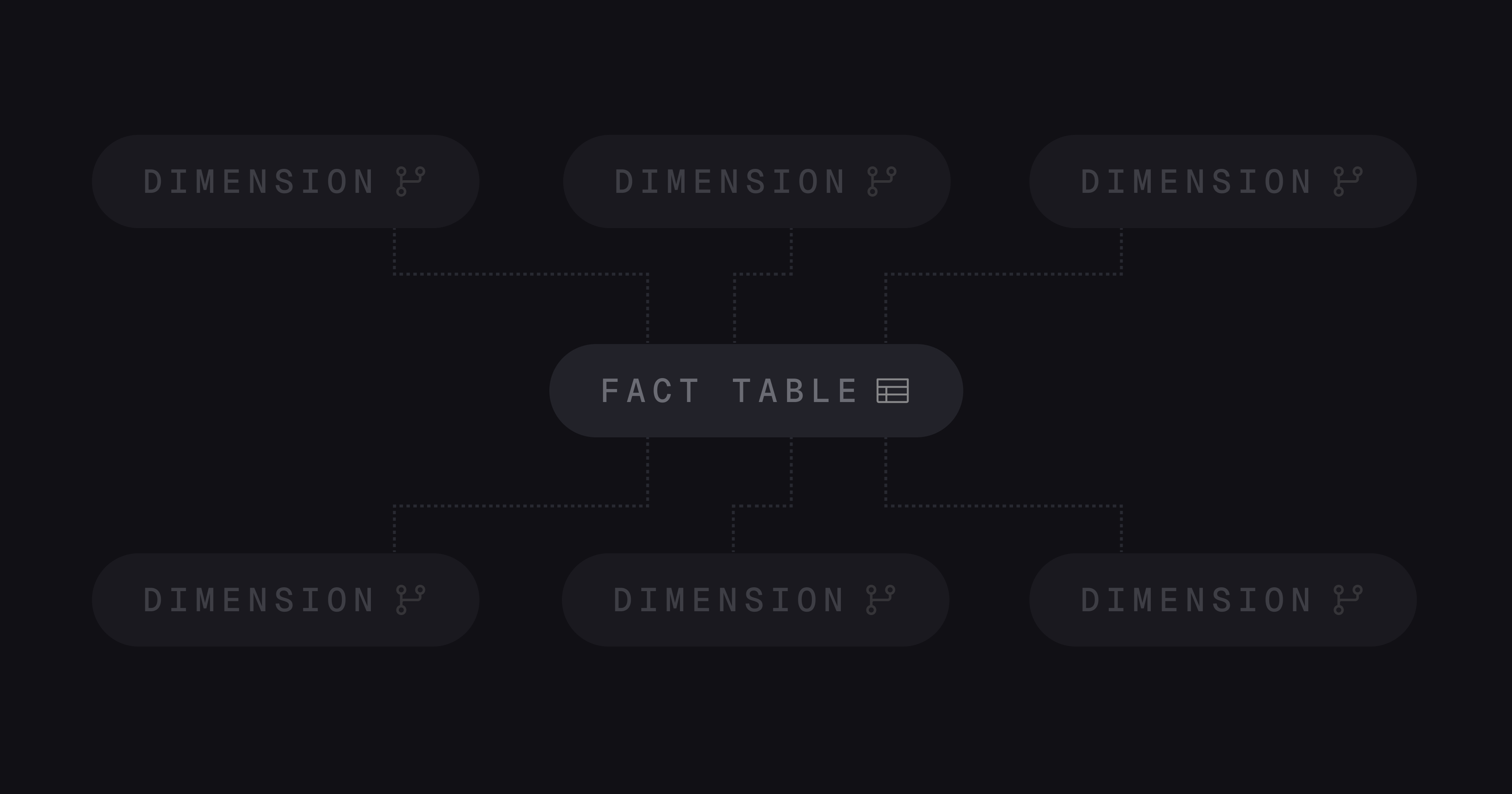 How we apply dimensional modeling to onchain data