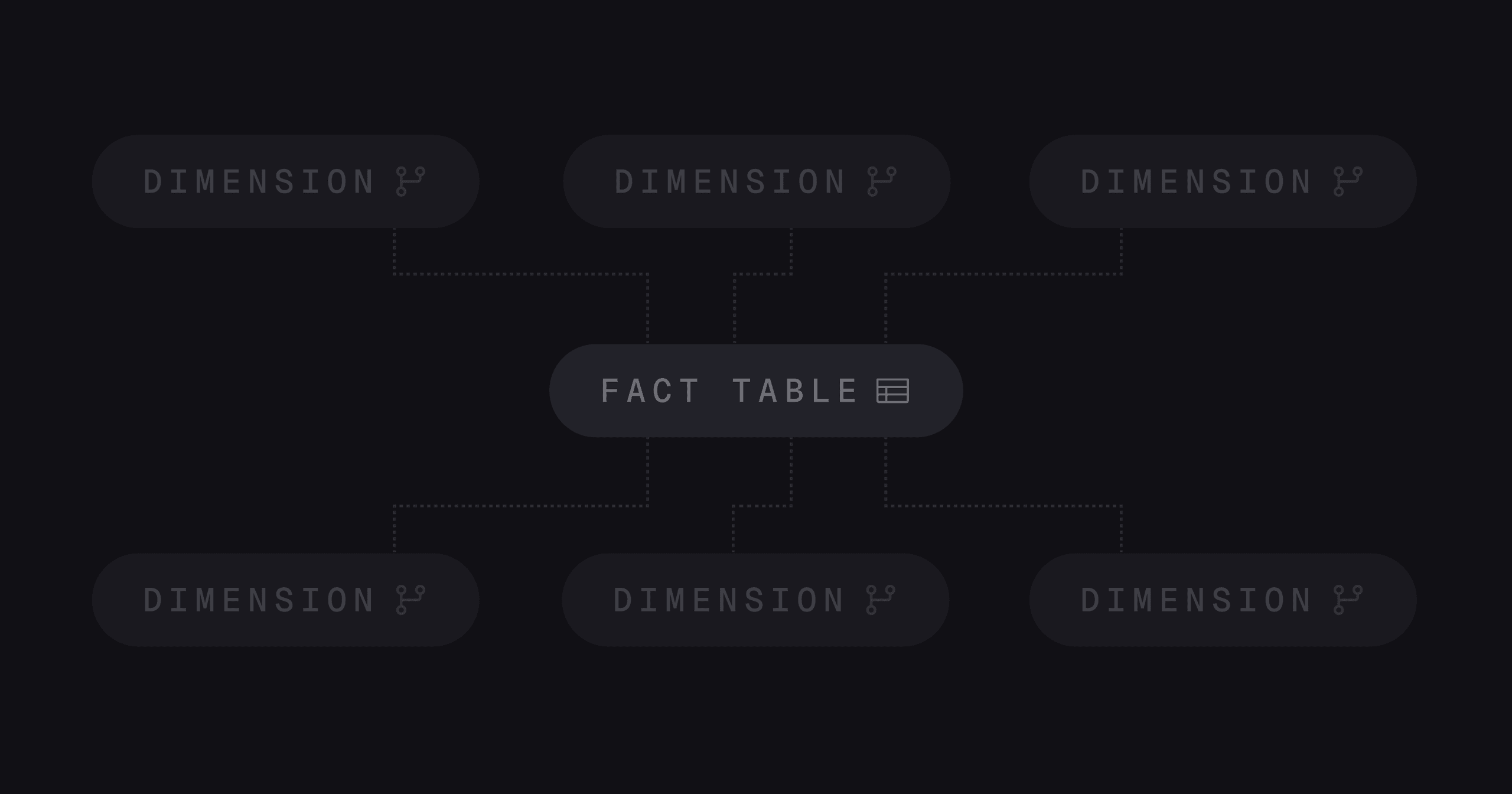 How we apply dimensional modeling to onchain data
