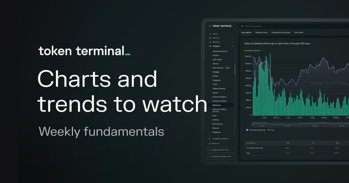 Weekly fundamentals #2