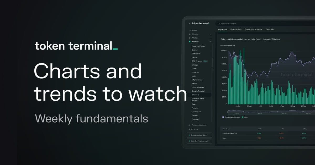 Weekly fundamentals #49