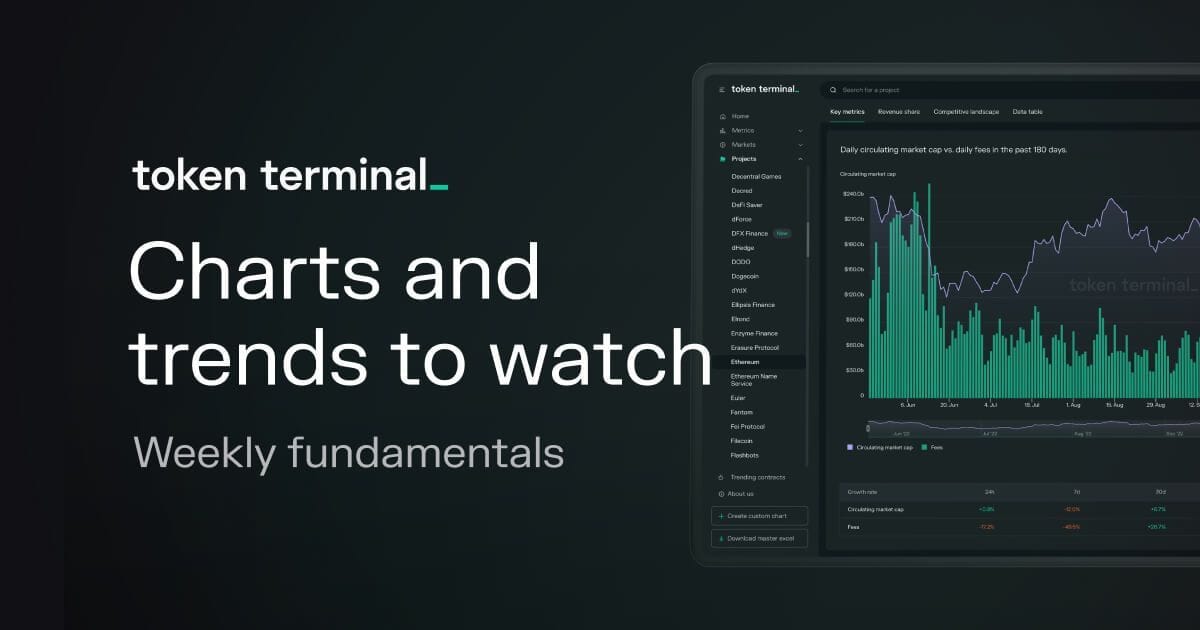 Weekly fundamentals #2