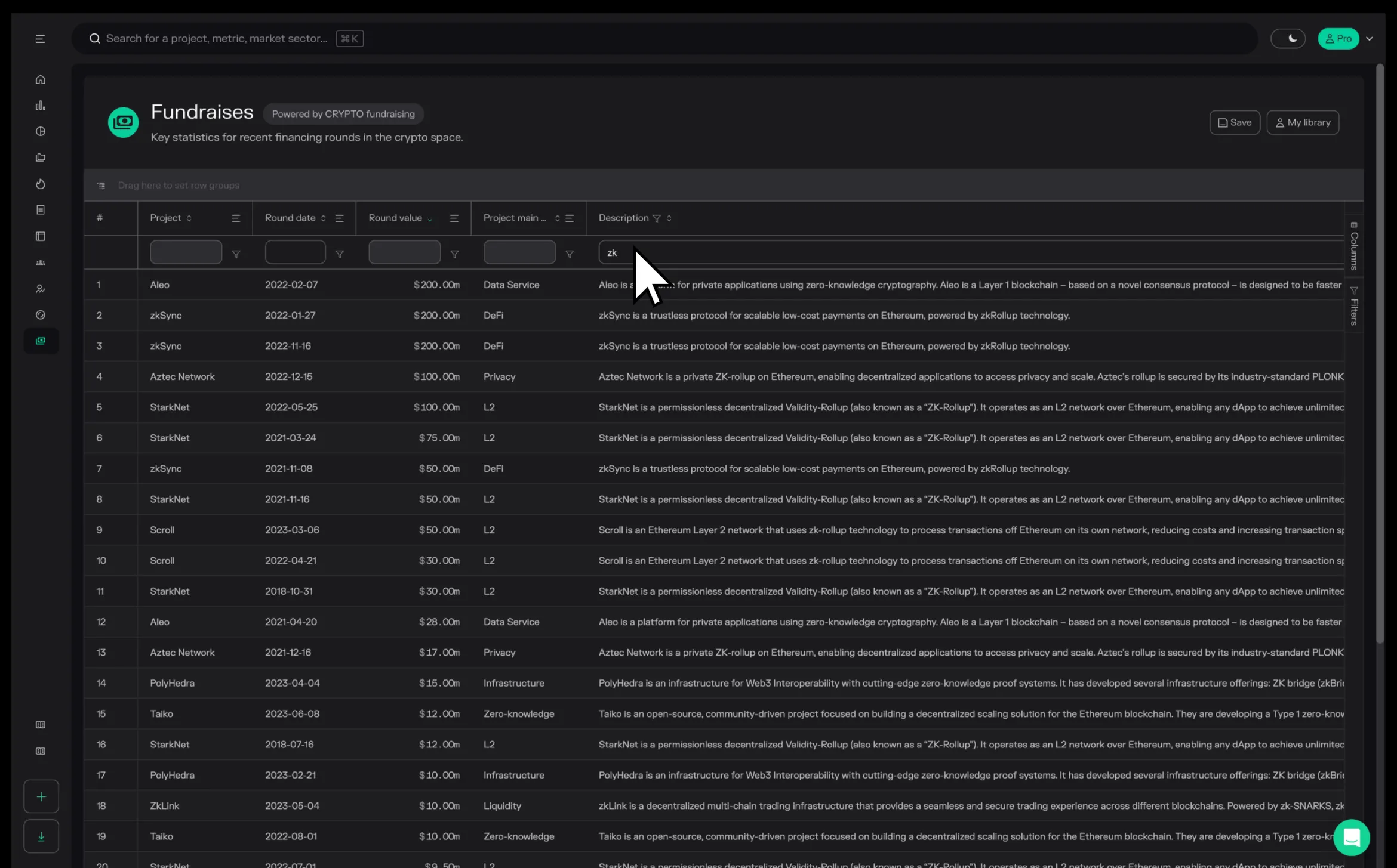 Screenshot of the Fundraises table filtered by zk in the description and sorted by round value, led by Aleo and zkSync