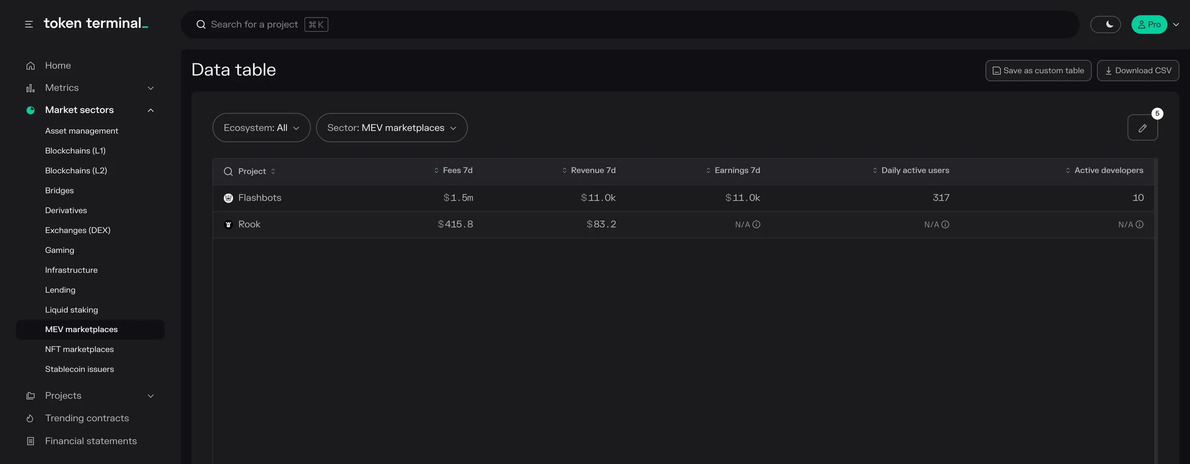 MEV marketplaces data table with 7-day fees, revenue, earnings, daily active users and active developers for Flashbots and Rook