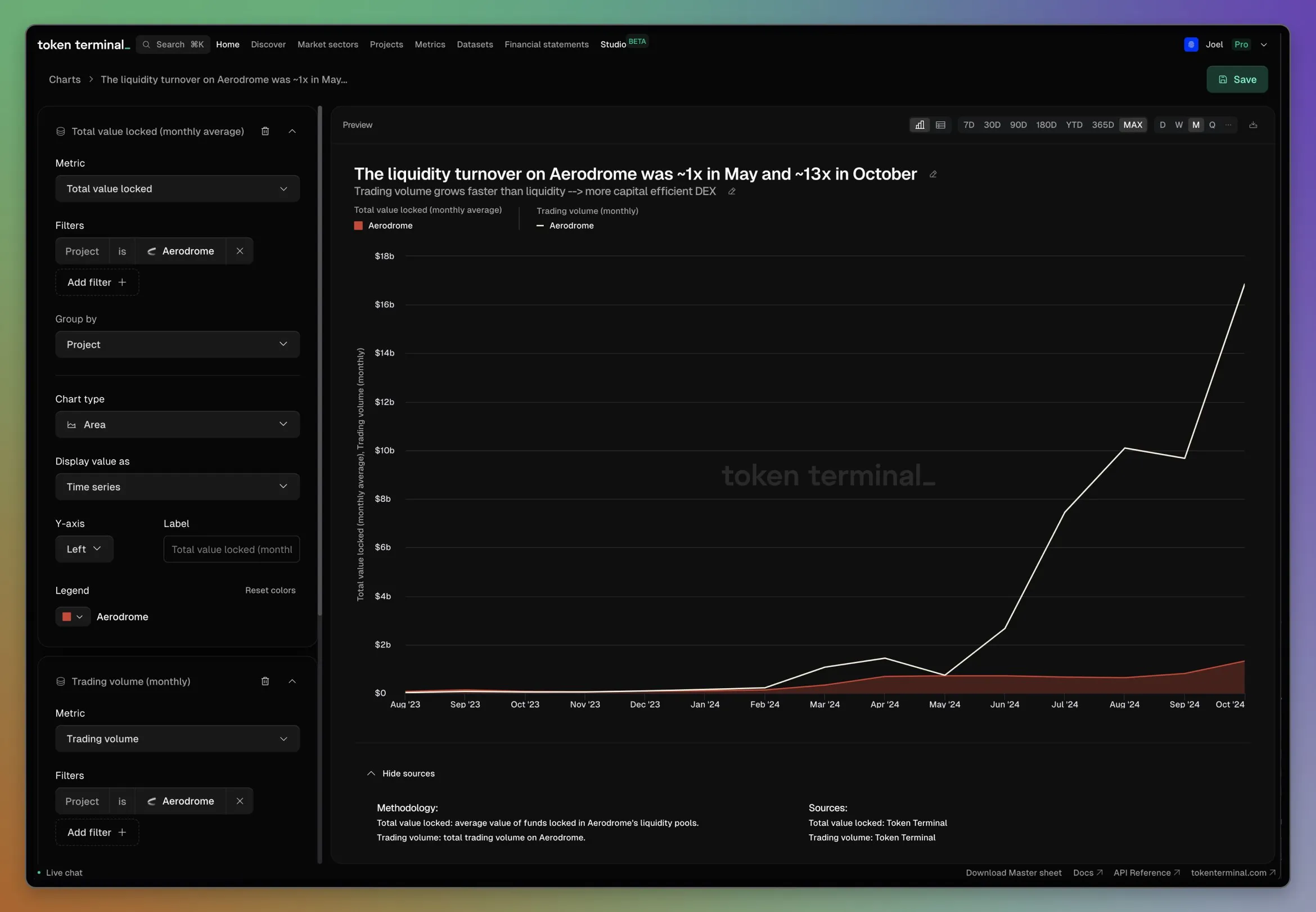 Chart with multiple metrics from Token Terminal
