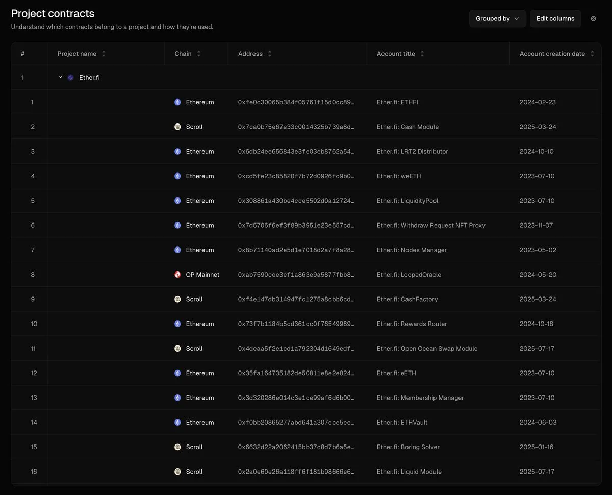 Screenshot of the Ether.fi project contracts table on Token Terminal, listing labeled contracts on Ethereum, Scroll and OP Mainnet