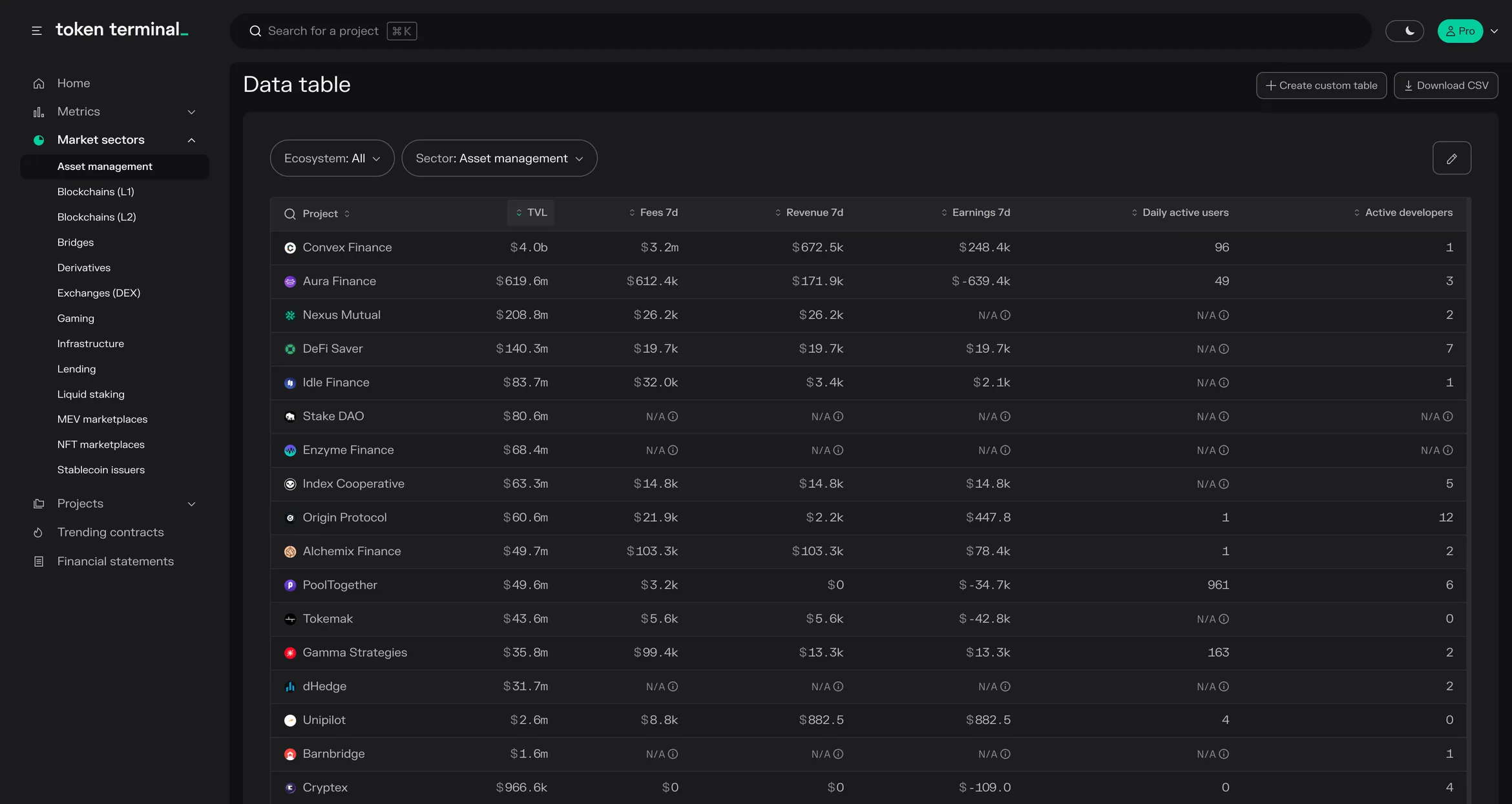 Asset management data table ranked by TVL, led by Convex Finance, Aura Finance and Nexus Mutual