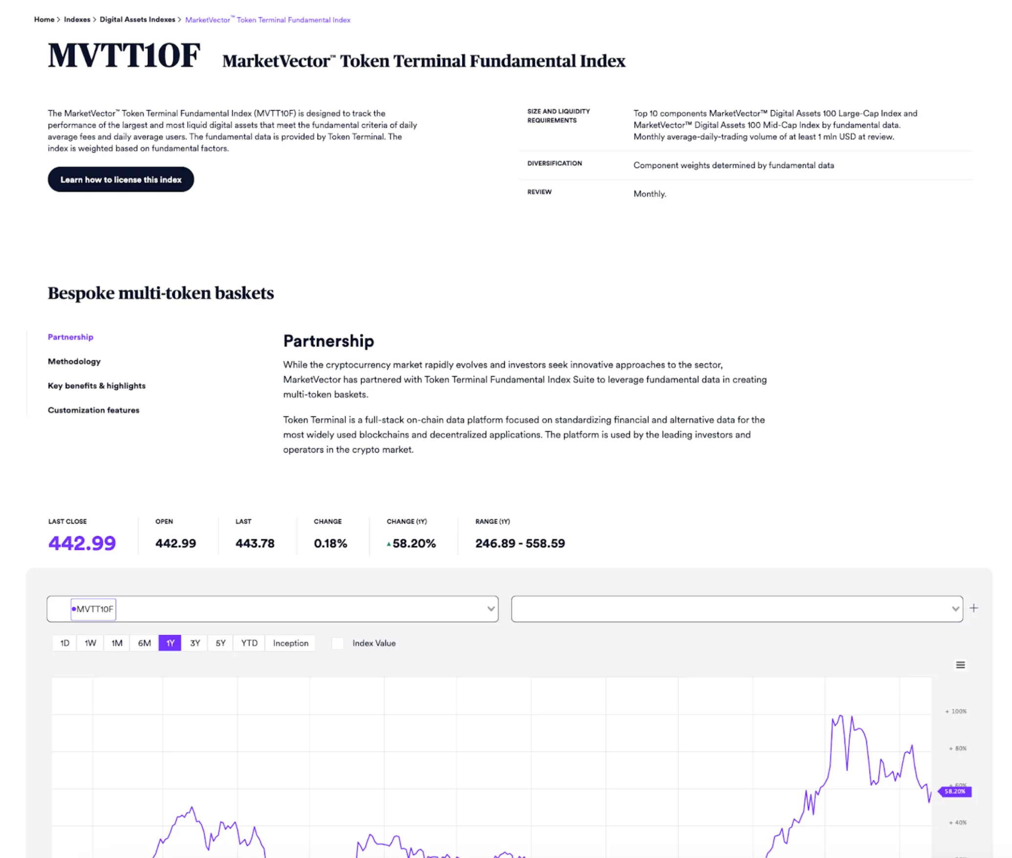 MarketVector website page for the MVTT10F MarketVector Token Terminal Fundamental Index with index details and a one-year performance chart