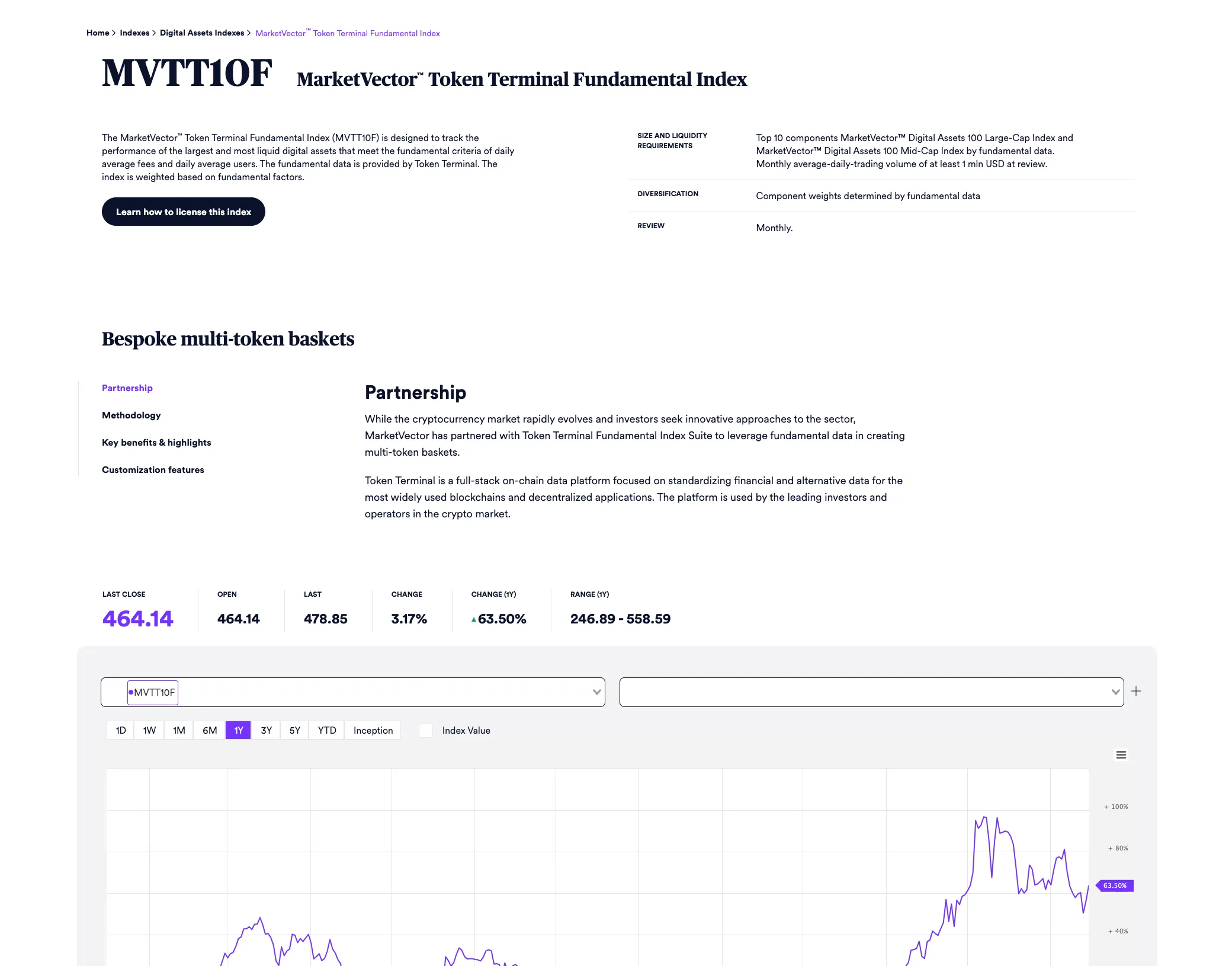 MarketVector web page for the MVTT10F MarketVector Token Terminal Fundamental Index with its description and one-year performance chart
