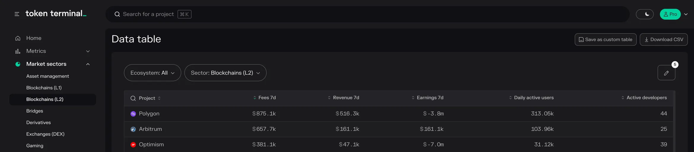 Blockchains (L2) data table with 7-day fees, revenue, earnings, daily active users and active developers for Polygon, Arbitrum and Optimism