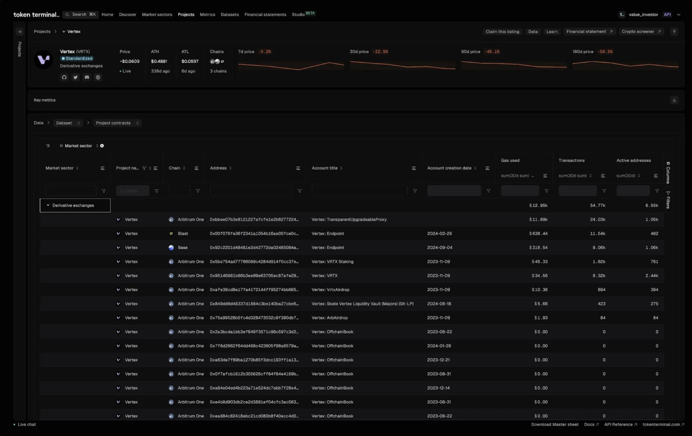 Screenshot of the Vertex project contracts dataset on Token Terminal, listing labeled contracts on Arbitrum One, Blast and Base