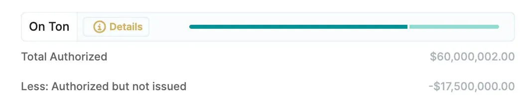 Tether transparency panel for USDT on TON, with 60 million dollars authorized and 17.5 million authorized but not issued