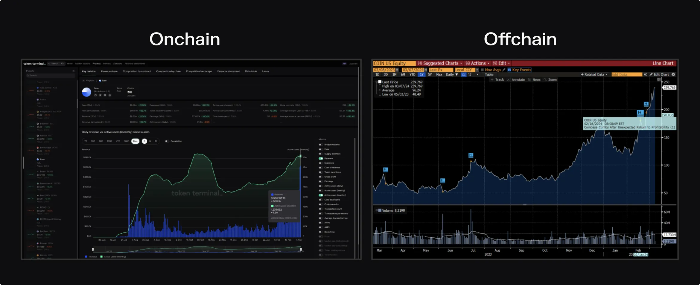 Side-by-side screenshots comparing onchain Base data on Token Terminal with the offchain Coinbase stock chart on a Bloomberg terminal