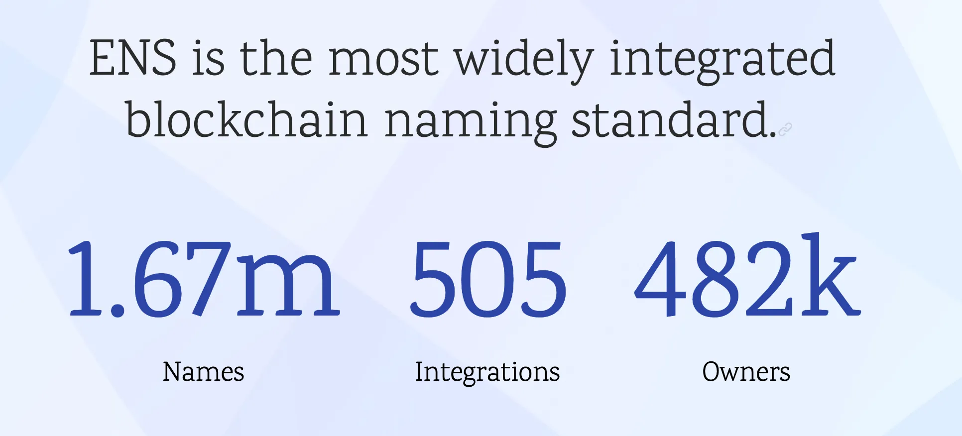 ENS stats banner: 1.67M names, 505 integrations and 482k owners