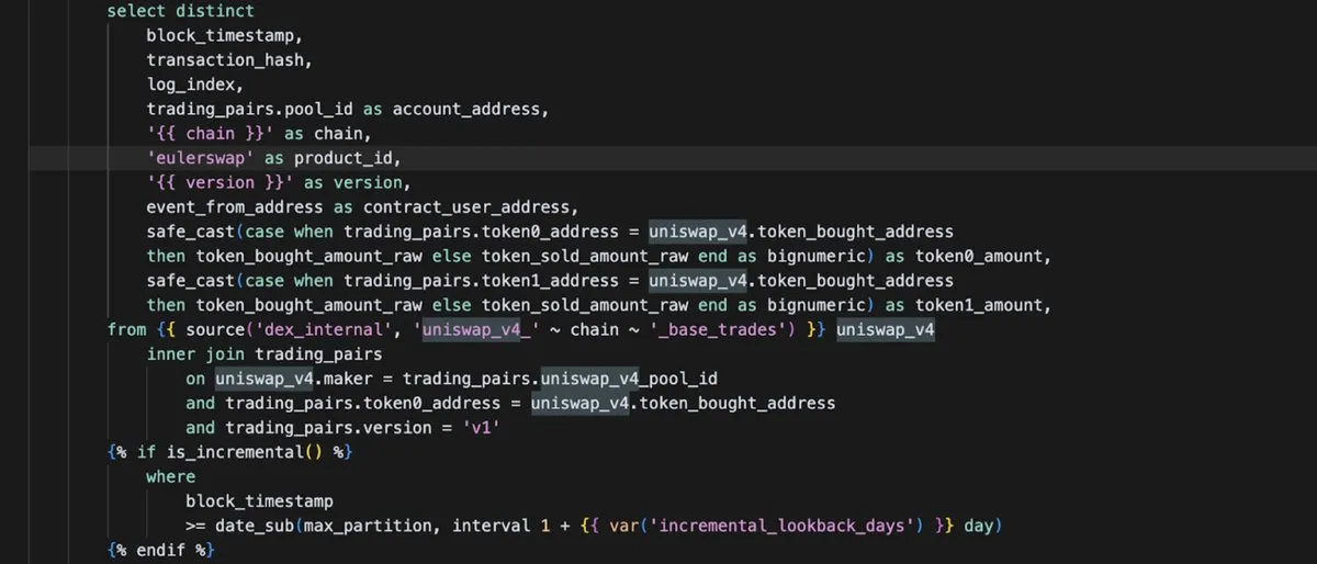 dbt SQL model that maps Uniswap V4 base trades to EulerSwap token amounts by joining on trading pairs
