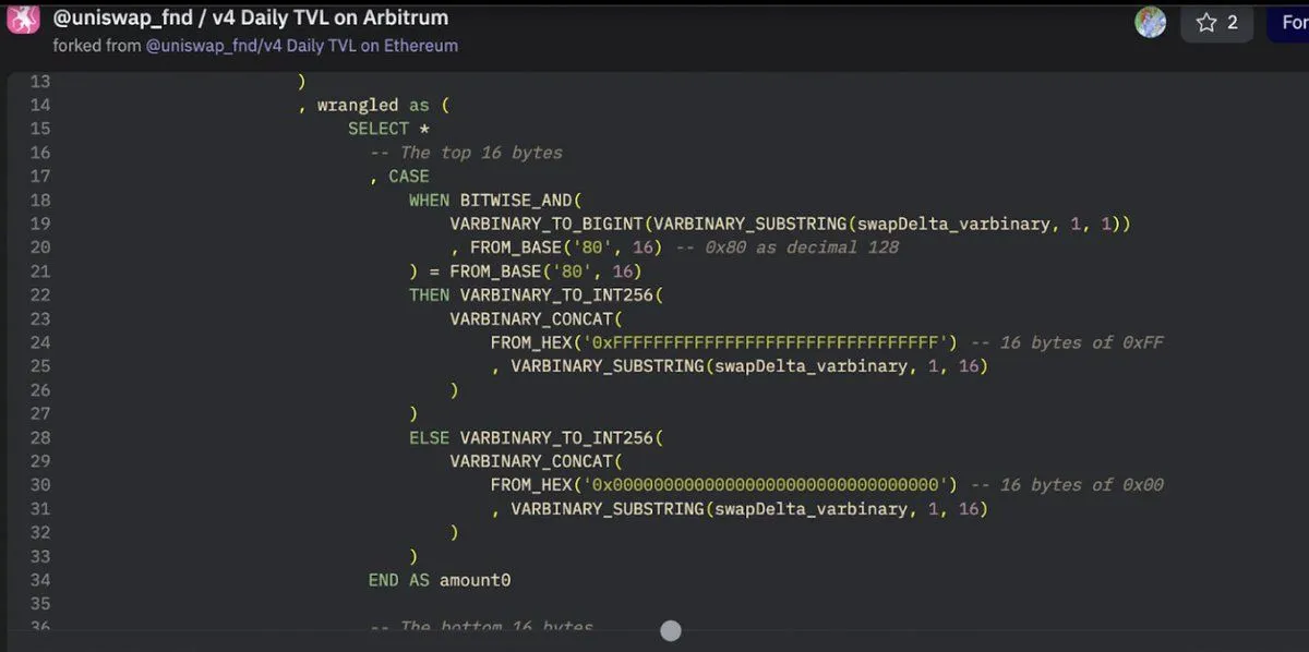 Screenshot of a Uniswap Dune query that decodes amount0 from the packed swapDelta with inline SQL