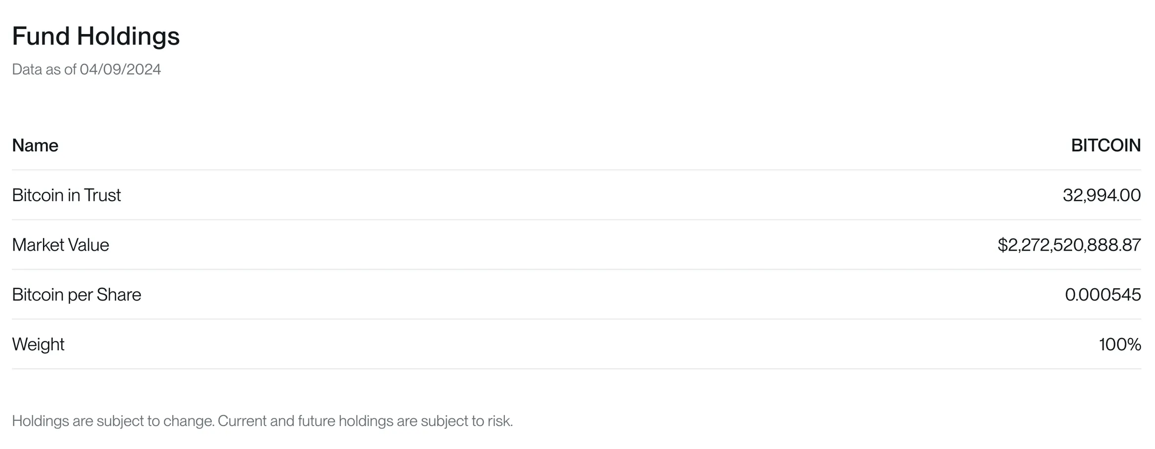 BITB fund holdings table with bitcoin in trust, market value, bitcoin per share and a 100% bitcoin weight