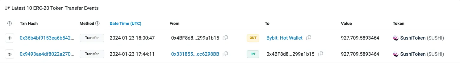 Block explorer list of ERC-20 transfers showing 927.7K SUSHI received and then sent to a Bybit hot wallet