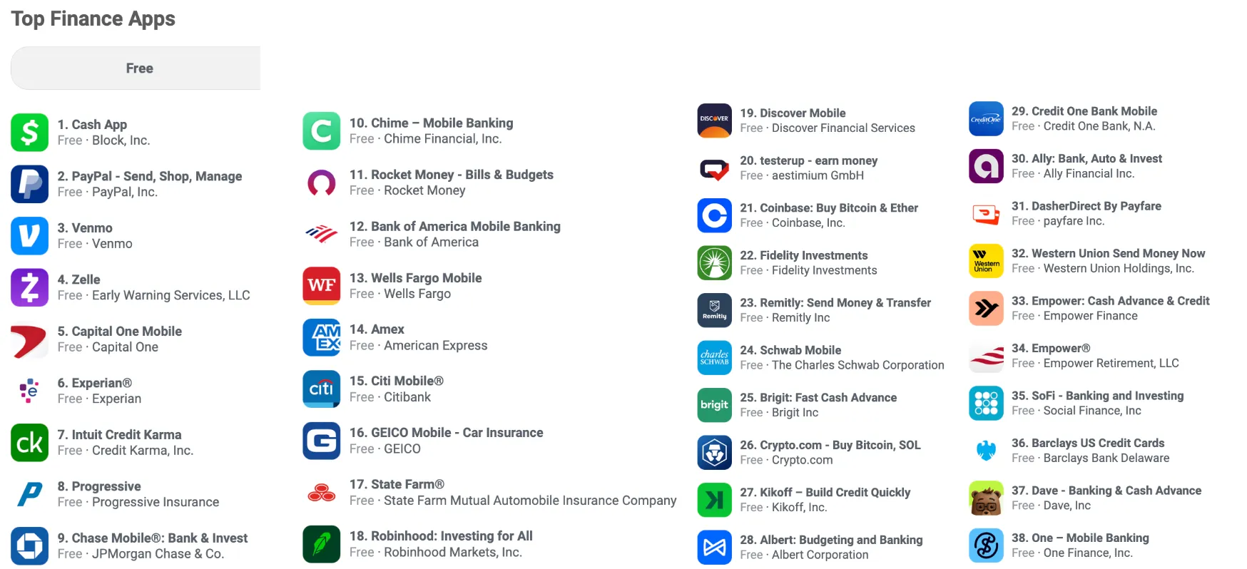 Ranking of the top free finance apps on the US iPhone App Store, mixing incumbent banks such as Chase and Bank of America with startups