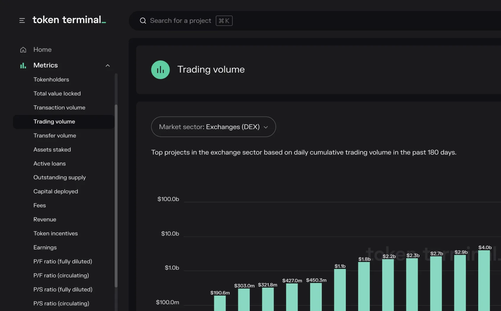 Screenshot of the Token Terminal metrics menu with the new trading volume metric and a DEX sector chart