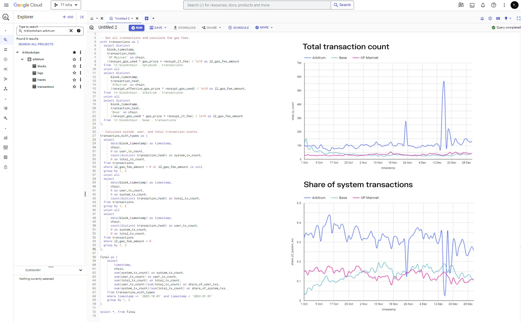 Screenshot of a BigQuery query and charts comparing total transactions and share of system transactions on Arbitrum, Base and OP Mainnet