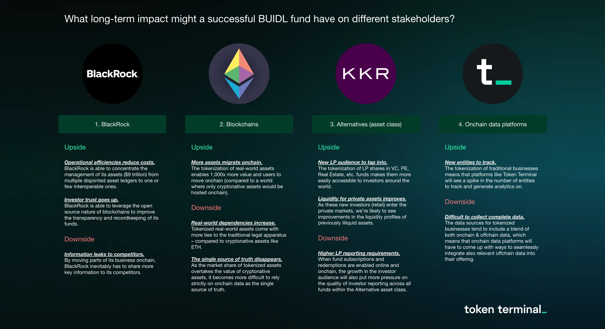 Overview of the possible upsides and downsides of a successful BUIDL fund for BlackRock, blockchains, alternative assets and onchain data platforms