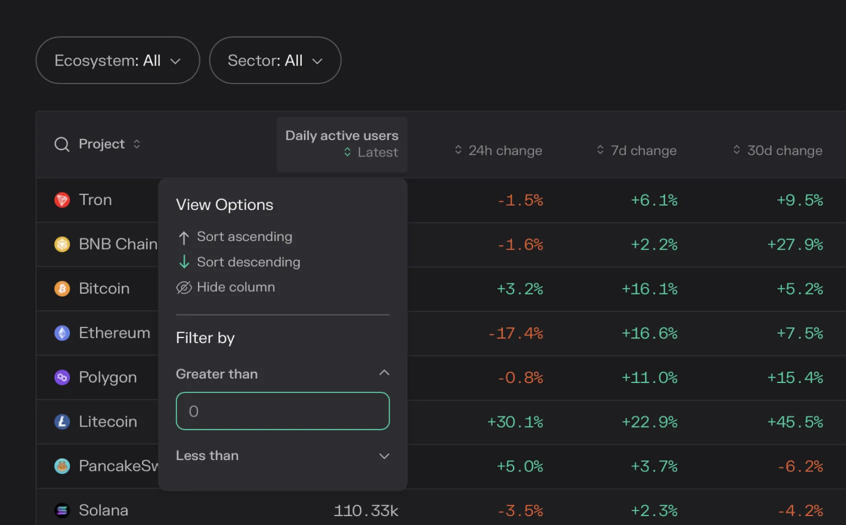 Screenshot of the Token Terminal data table column menu with sort options and greater than and less than filters