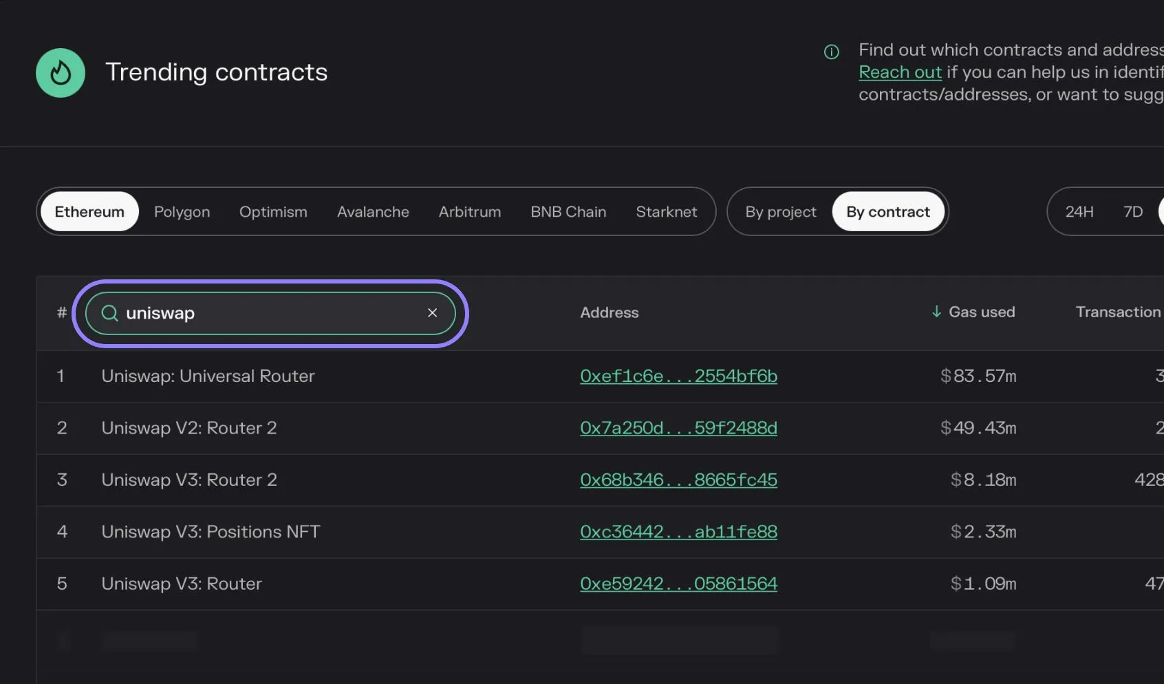 Screenshot of the Token Terminal trending contracts table on Ethereum filtered by a search for uniswap