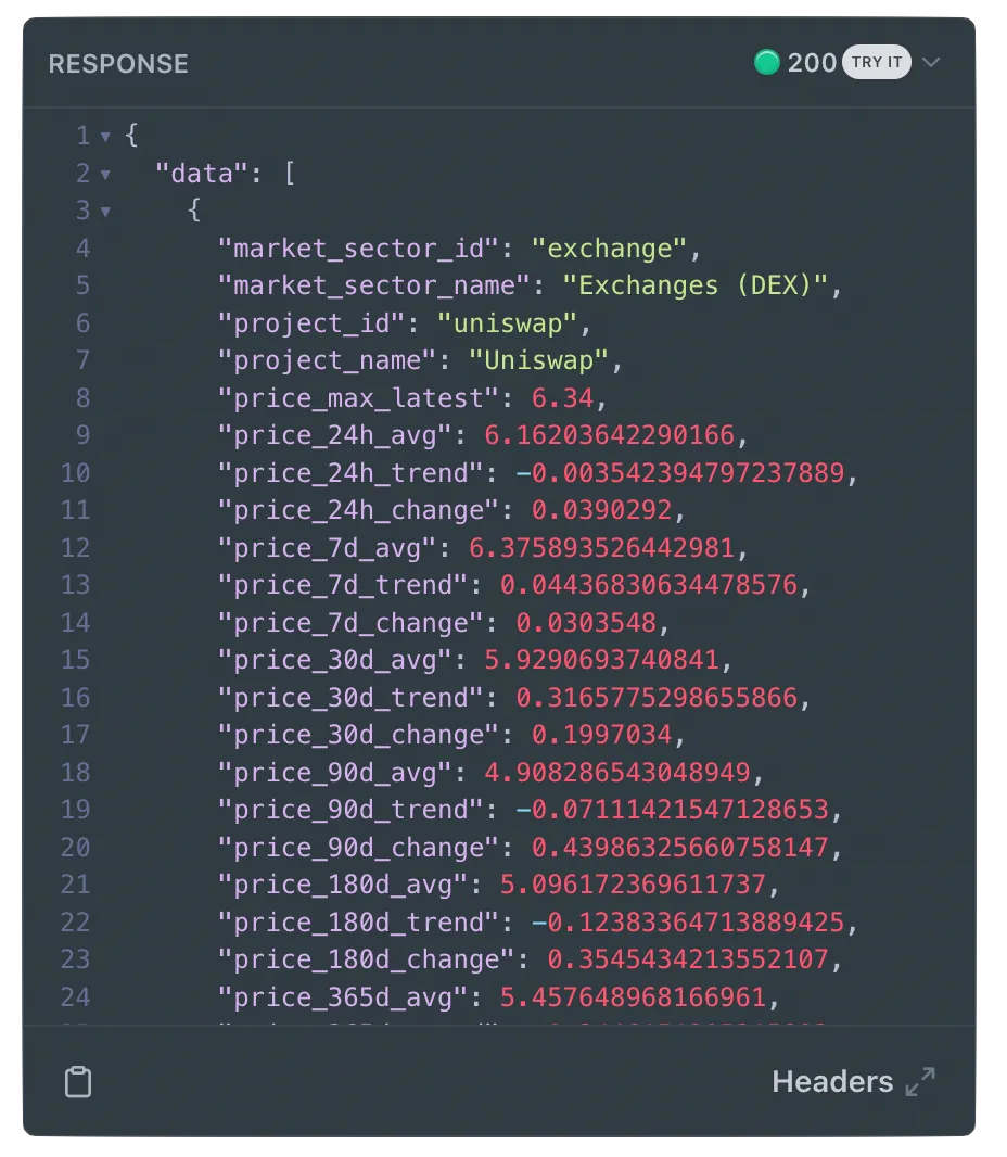Screenshot of a Terminal API JSON response with crypto screener metrics for Uniswap